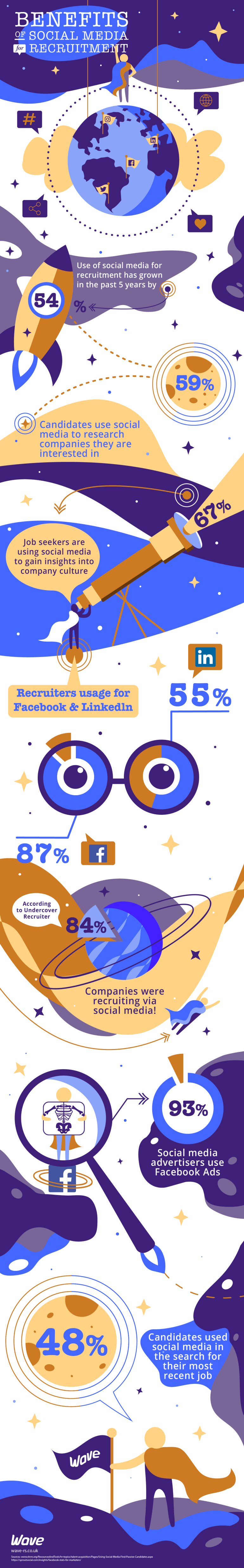 Social Media Infographic.png